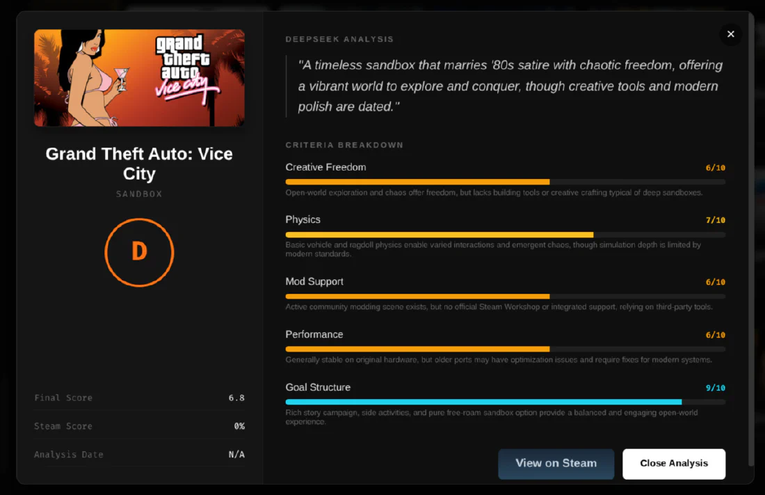 GTA