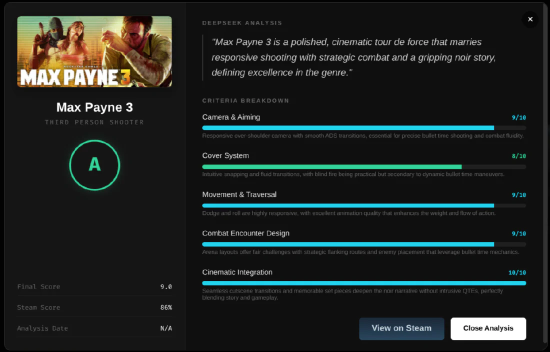 Max Payne 3 Fixed