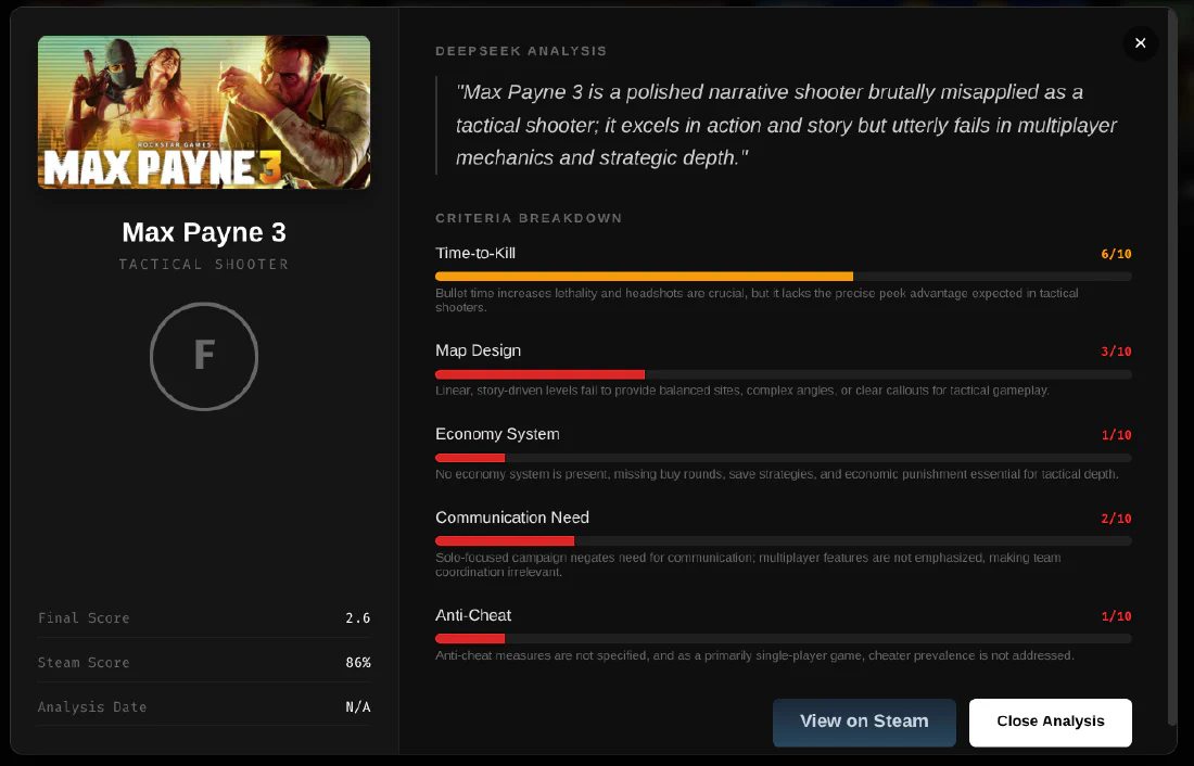 Max Payne