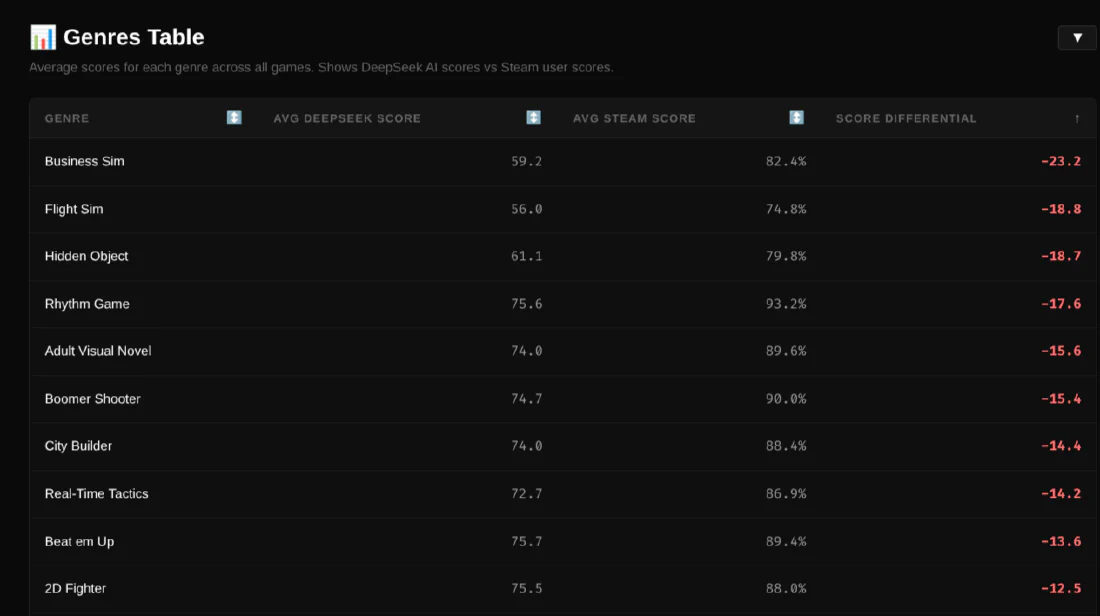 New Genre Audit